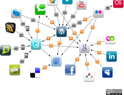 Social Networking Marketing Strategies