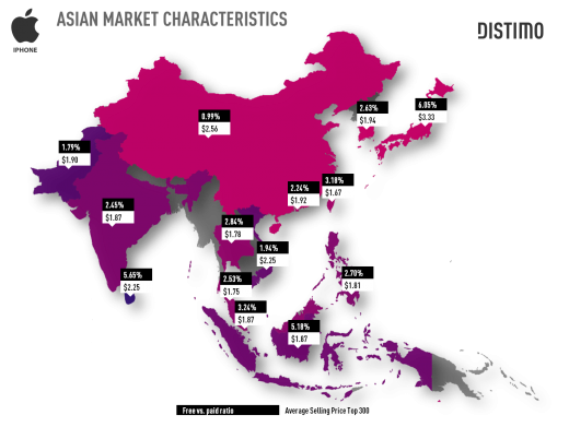 Asian Market Characteristics