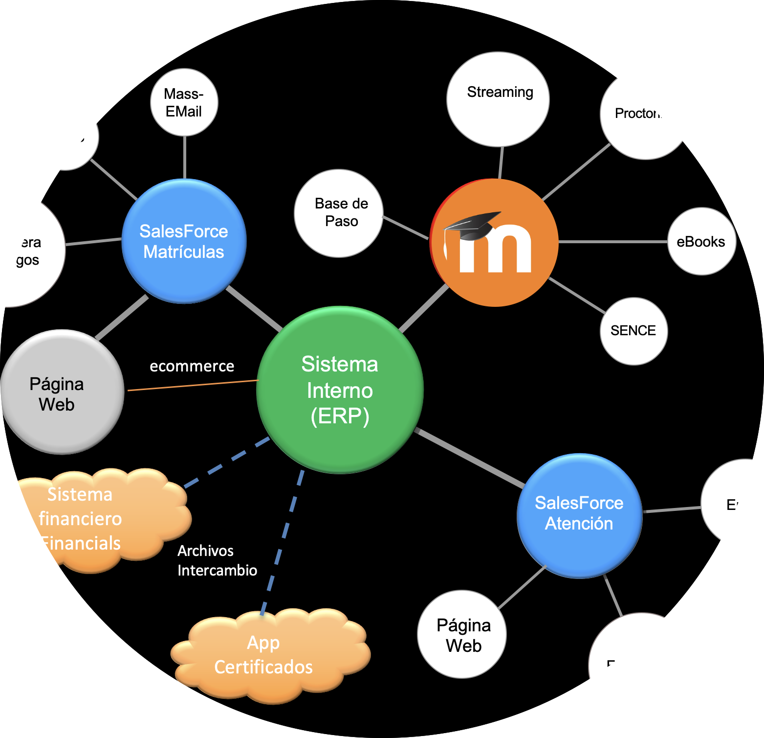 Innovación en educación online – LMS Moodle – Martin Meister Innovación en educación online - LMS Moodle - Martin Meister
