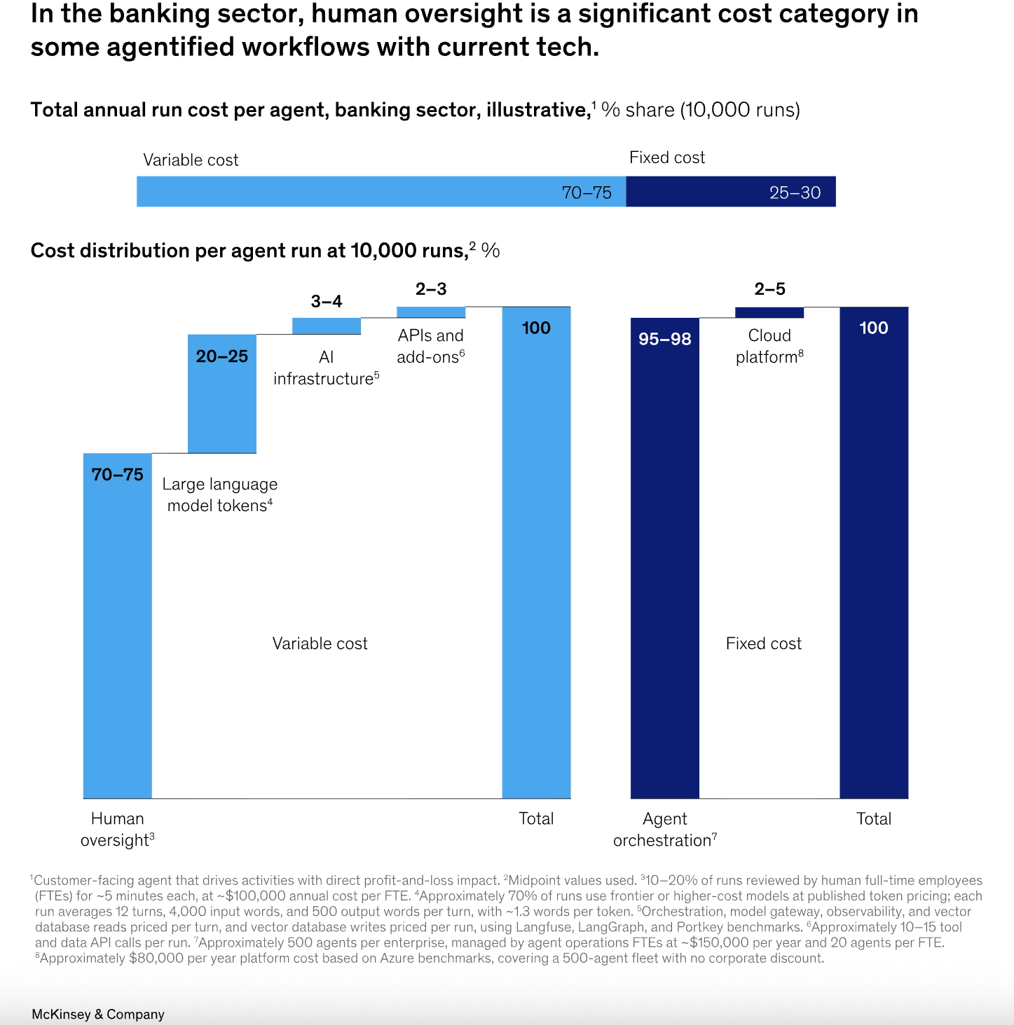 Mckinsey1