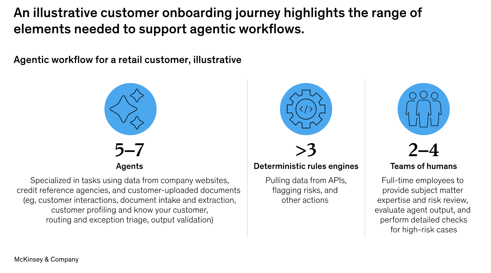 Mckinsey 2