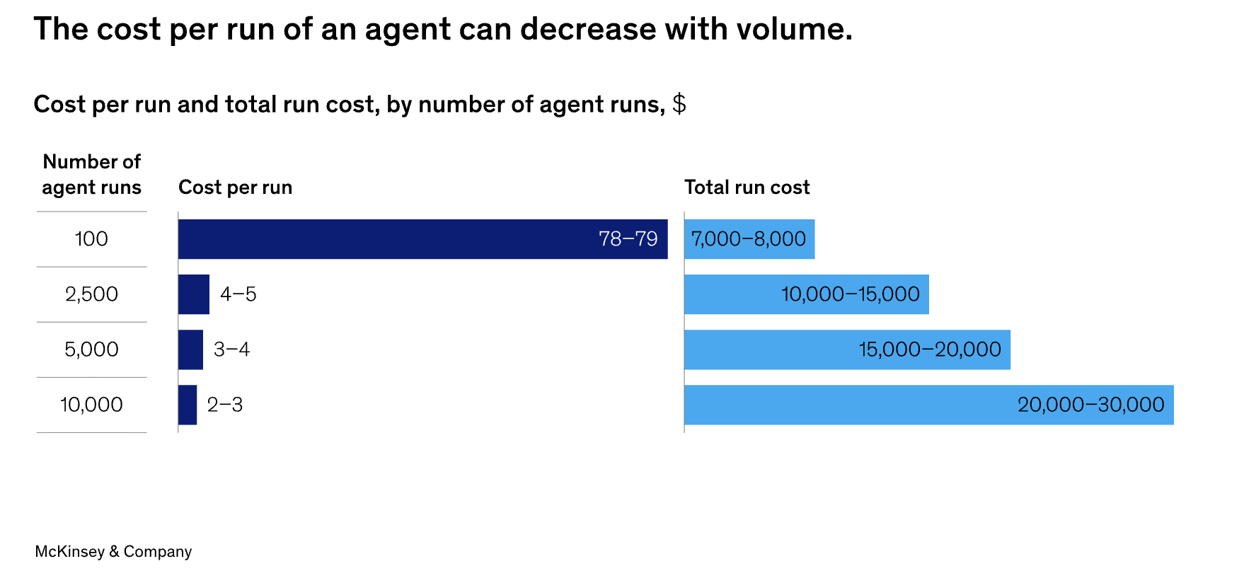 Mckinsey 3