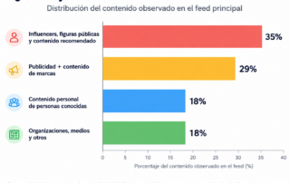 Contenido autentico en Redes Sociales