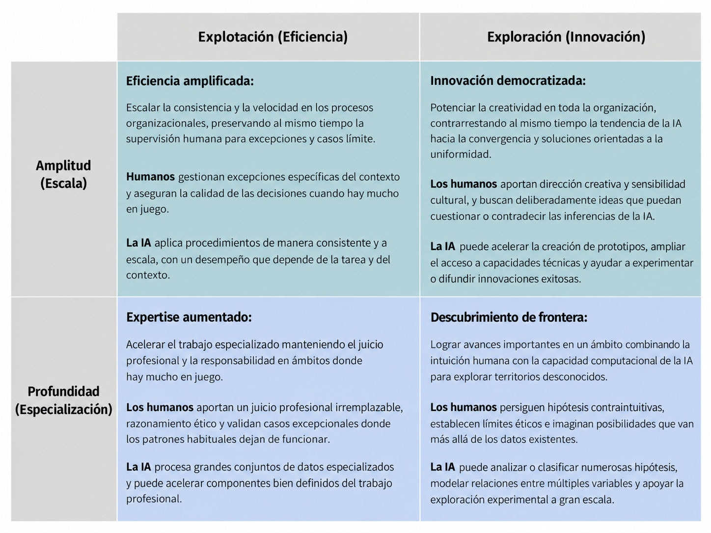 Matriz de eficiencia e innovación