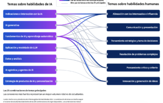 Nuevo profesional híbrido