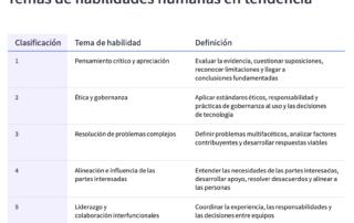 Pensamiento crítico e IA