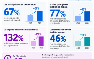 aprendizaje aplicado de IA