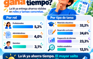 productividad individual de la IA-2